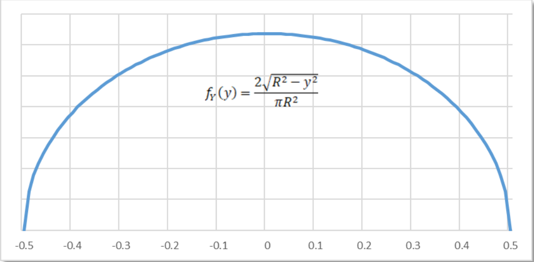 [Exploration] Implementation and Verification of Uniform Distribution of DTAS within a Circle!
