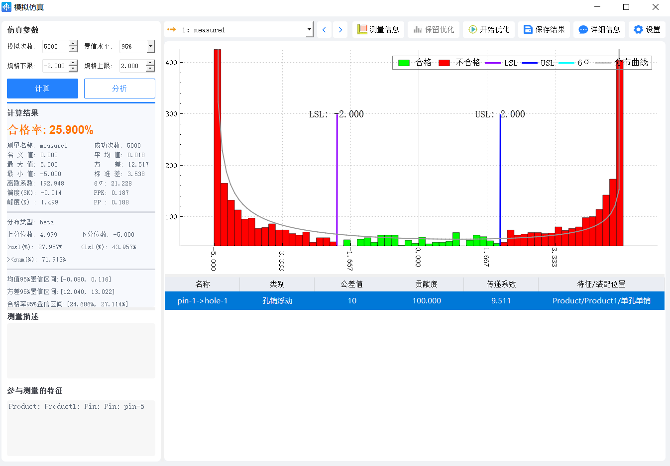 DTAS invites you to explore the mysteries of floating single-hole pins (Part 2). Come and join us!
