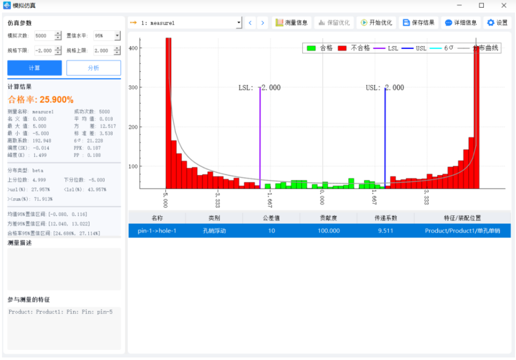 DTAS invites you to explore the mysteries of floating single-hole pins. Come and join us!