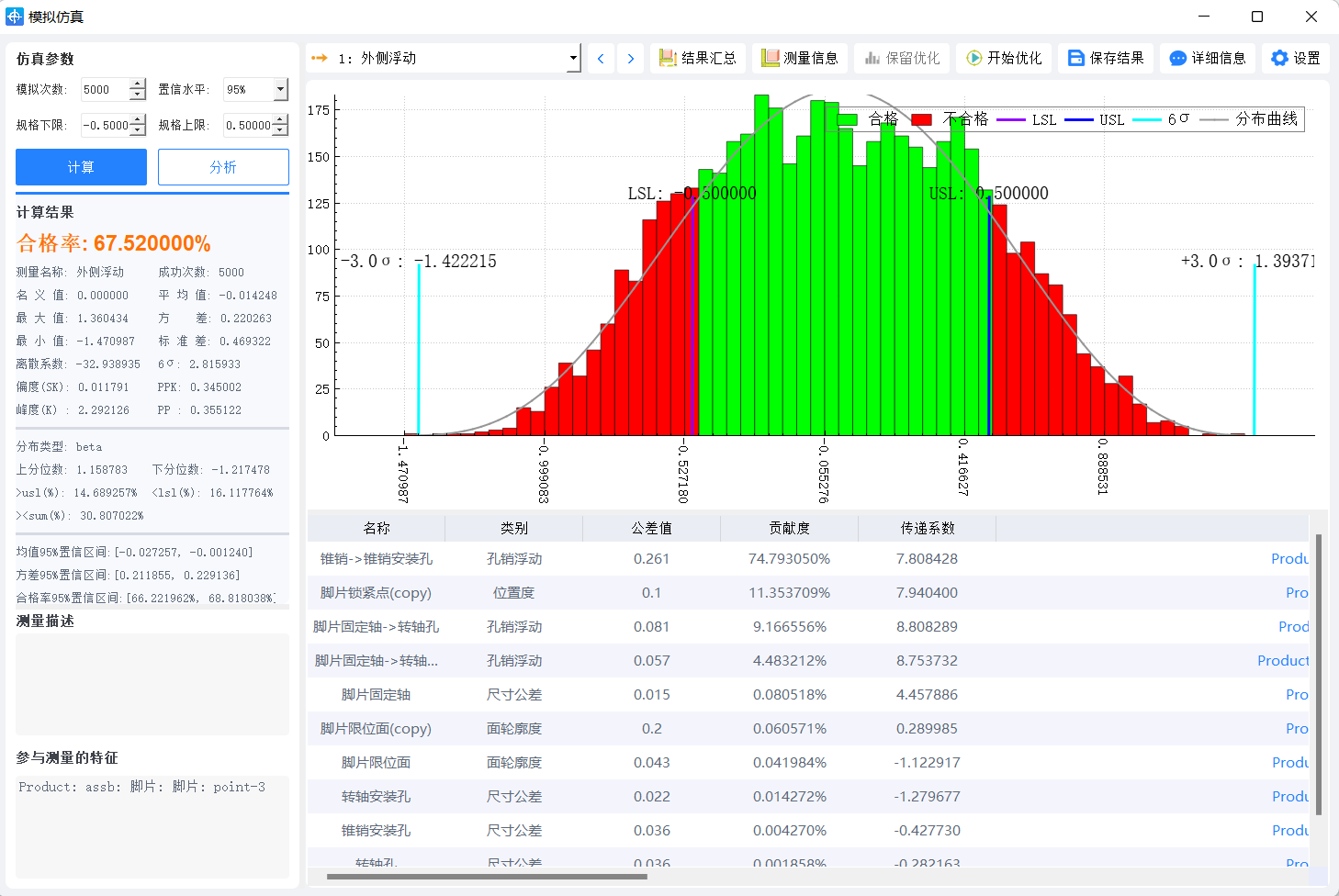 DTAS 3D Dimensional Tolerance Analysis Software: Successful Case Study of Solving Multi-Constraint Problems