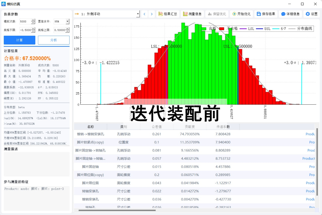 DTAS 3D Dimensional Tolerance Analysis Software: Successful Case Study of Solving Multi-Constraint Problems