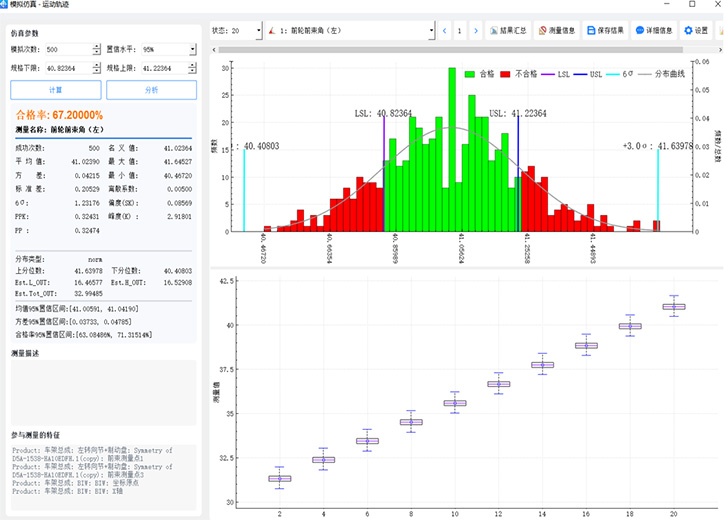 Multi-Constraint Assembly Assisted Suspension Tolerance Analysis: MacPherson, Double Wishbone, Multi-Link, and H-Arm All Covered