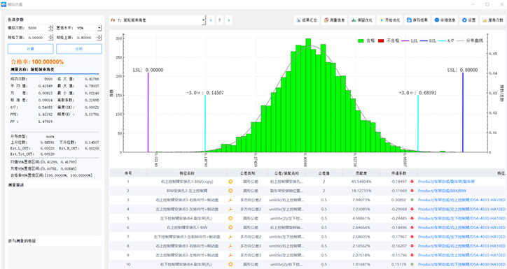 Multi-Constraint Assembly Assisted Suspension Tolerance Analysis: MacPherson, Double Wishbone, Multi-Link, and H-Arm All Covered
