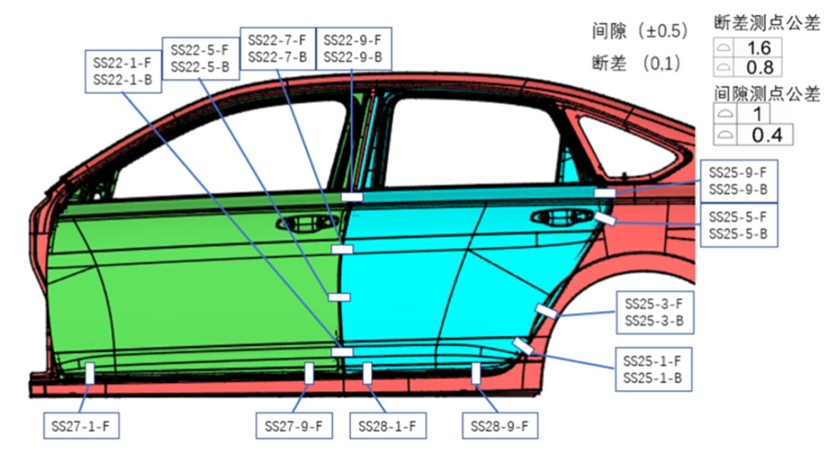 DTAS 3D Tolerance Analysis and Dimension Chain Calculation: A Case Study of Tolerance Analysis for Automotive Body