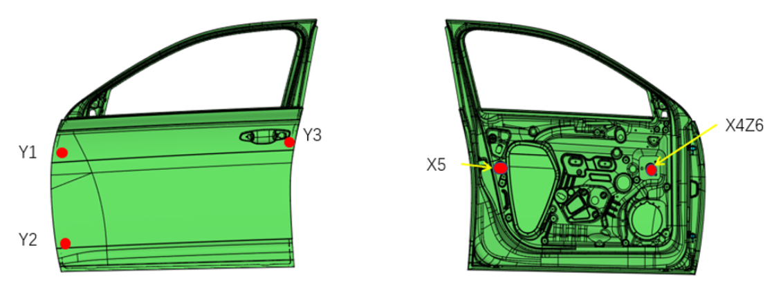 DTAS 3D Tolerance Analysis and Dimension Chain Calculation: A Case Study of Tolerance Analysis for Automotive Body