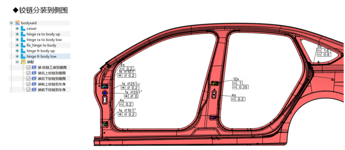 DTAS 3D Tolerance Analysis and Dimension Chain Calculation: A Case Study of Tolerance Analysis for Automotive Body