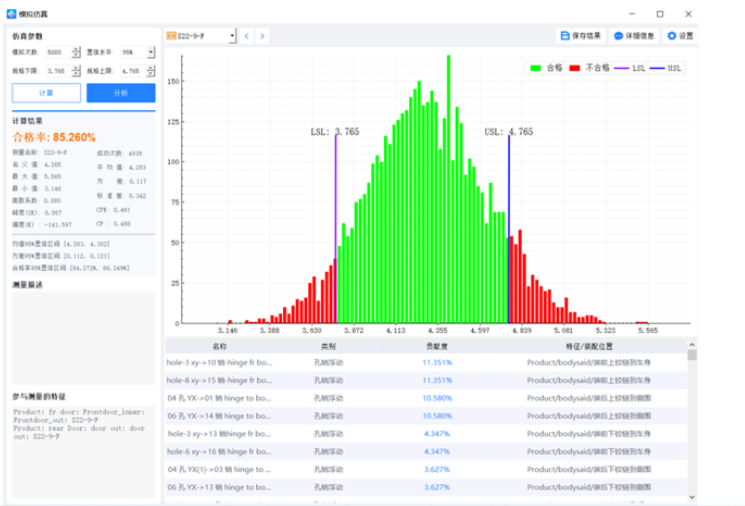 DTAS 3D Tolerance Analysis and Dimension Chain Calculation: A Case Study of Tolerance Analysis for Automotive Body