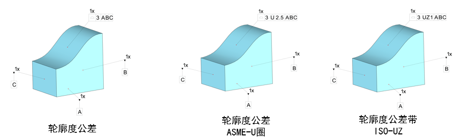 DTAS 3D Tolerance Simulation Analysis - Profile Nuance u and UZ Simulation