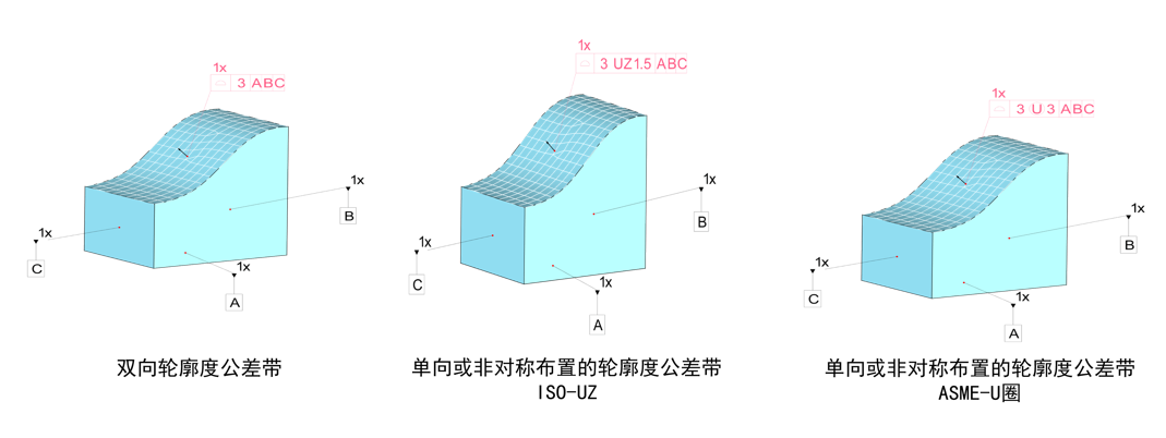 DTAS 3D Tolerance Simulation Analysis - Profile Nuance u and UZ Simulation