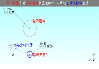 Unveiling Precision Manufacturing: Understanding the Concept of Reference Offset, DTAS Helps You Achieve Precise Control