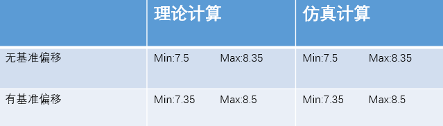 Unveiling Precision Manufacturing: Understanding the Concept of Reference Offset, DTAS Helps You Achieve Precise Control