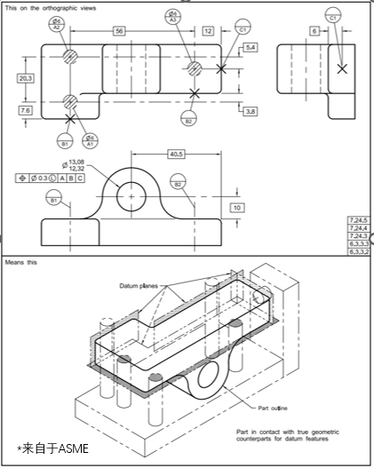 The significance and value of benchmark targets: a practical case study of tolerance simulation analysis and dimensional chain calculation using the domestic DTAS3D platform.