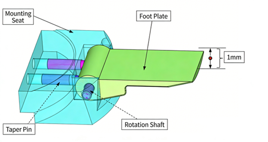 How DTAS 3D Mastered Multi-Constraint Analysis