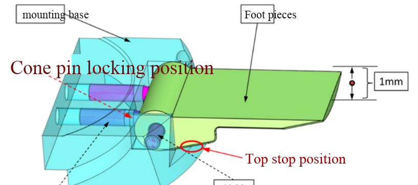 How DTAS 3D Mastered Multi-Constraint Analysis
