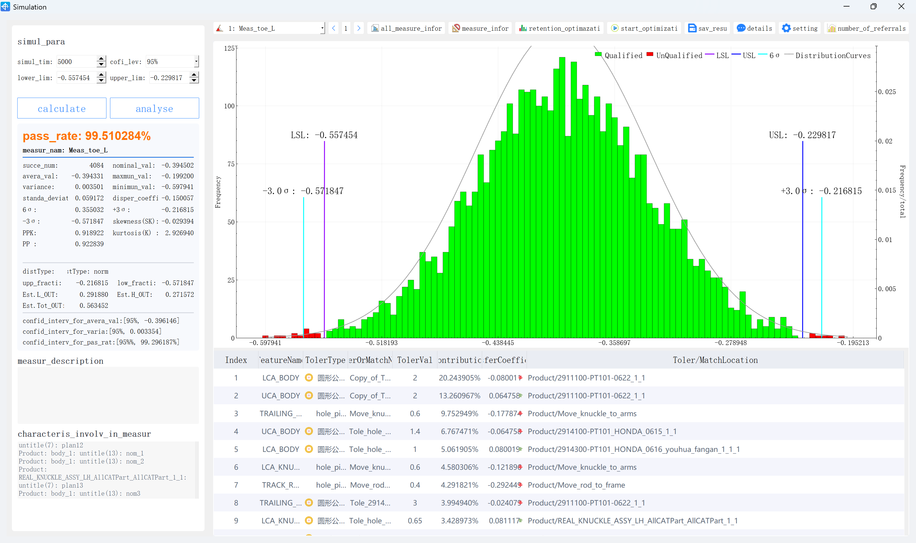 How to Optimize: Learning from DTAS Results