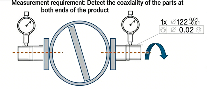 How to Choose the Best Datum