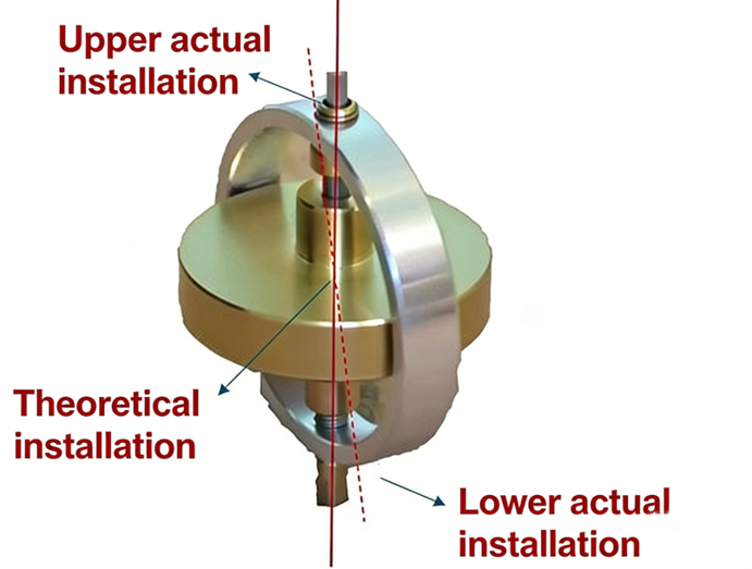 How to Choose the Best Datum
