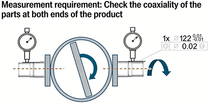 How to Choose the Best Datum