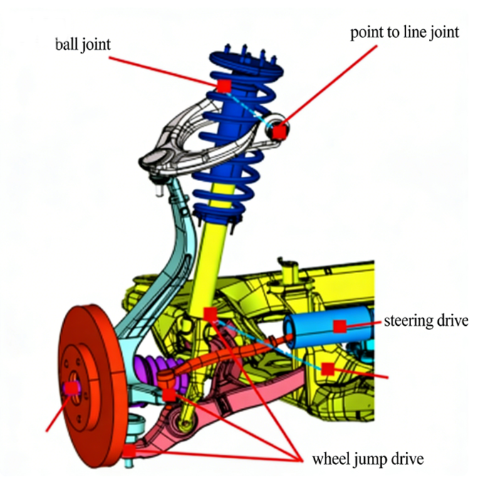 Multi-Constraint Suspension Analysis with DTAS 3D