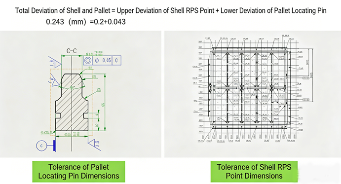 Battery Pack Tolerance Simulation with DTAS 3D