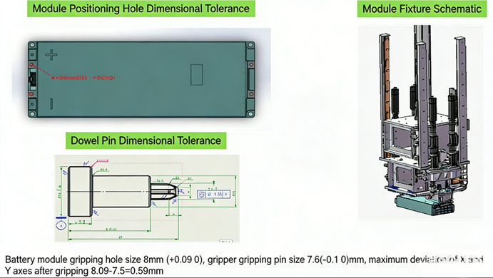 Battery Pack Tolerance Simulation with DTAS 3D