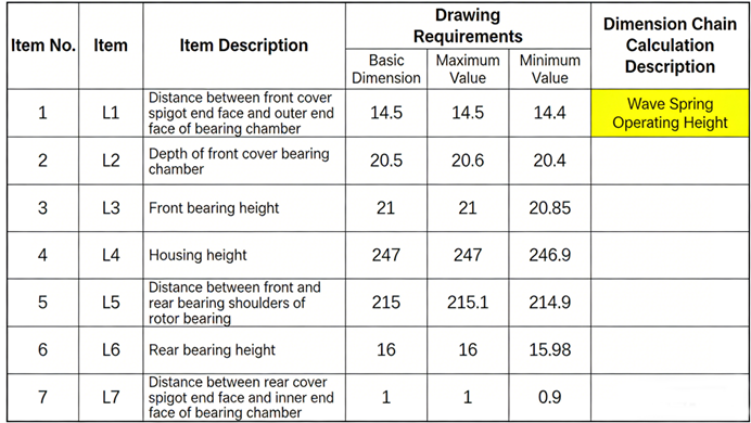 Motor Air Gap Optimization with DTAS