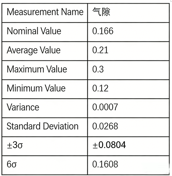 Motor Air Gap Optimization with DTAS