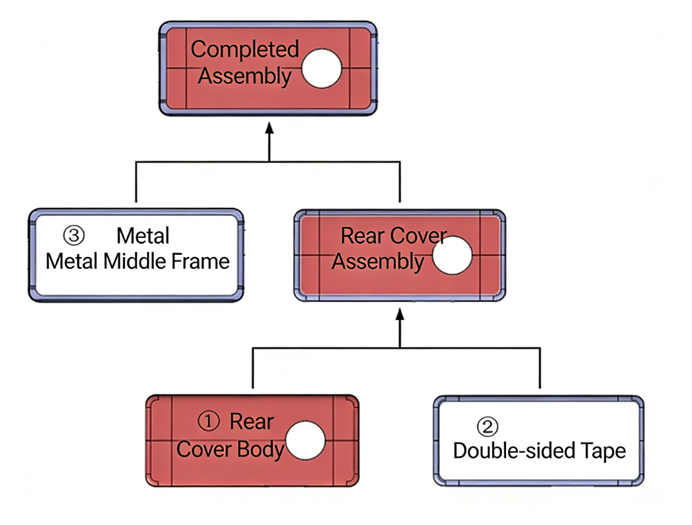 Mobile Phone Back Cover Assembly Simulation