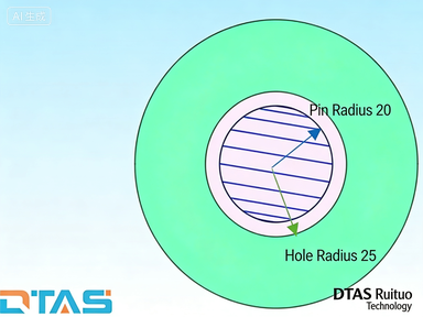 DTAS Solution: Single‑Hole Pin Floating Analysis